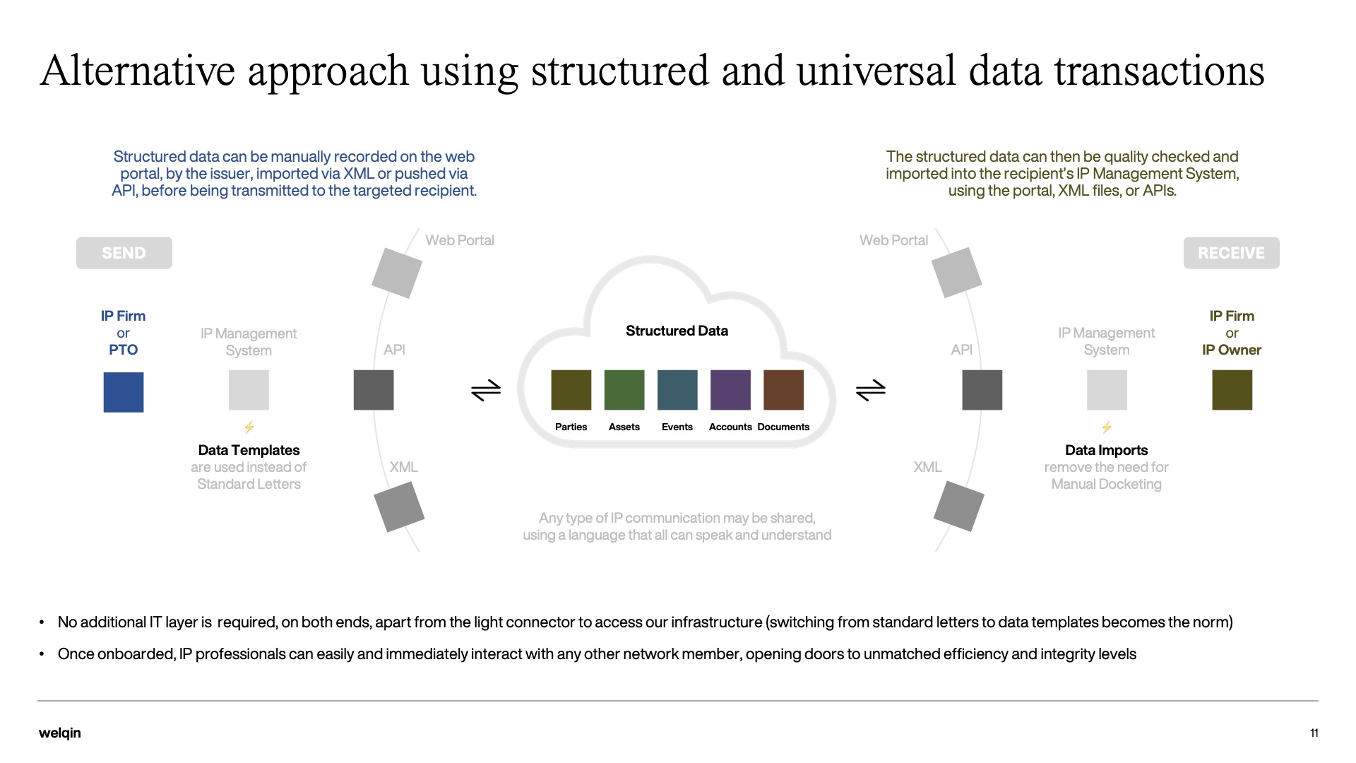 Welqin alternative workflow